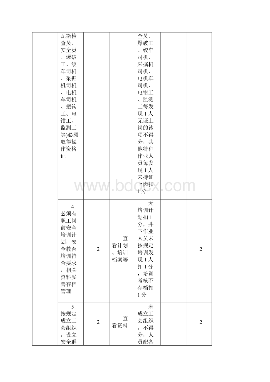 质量标准化总评分表Word文档格式.docx_第2页