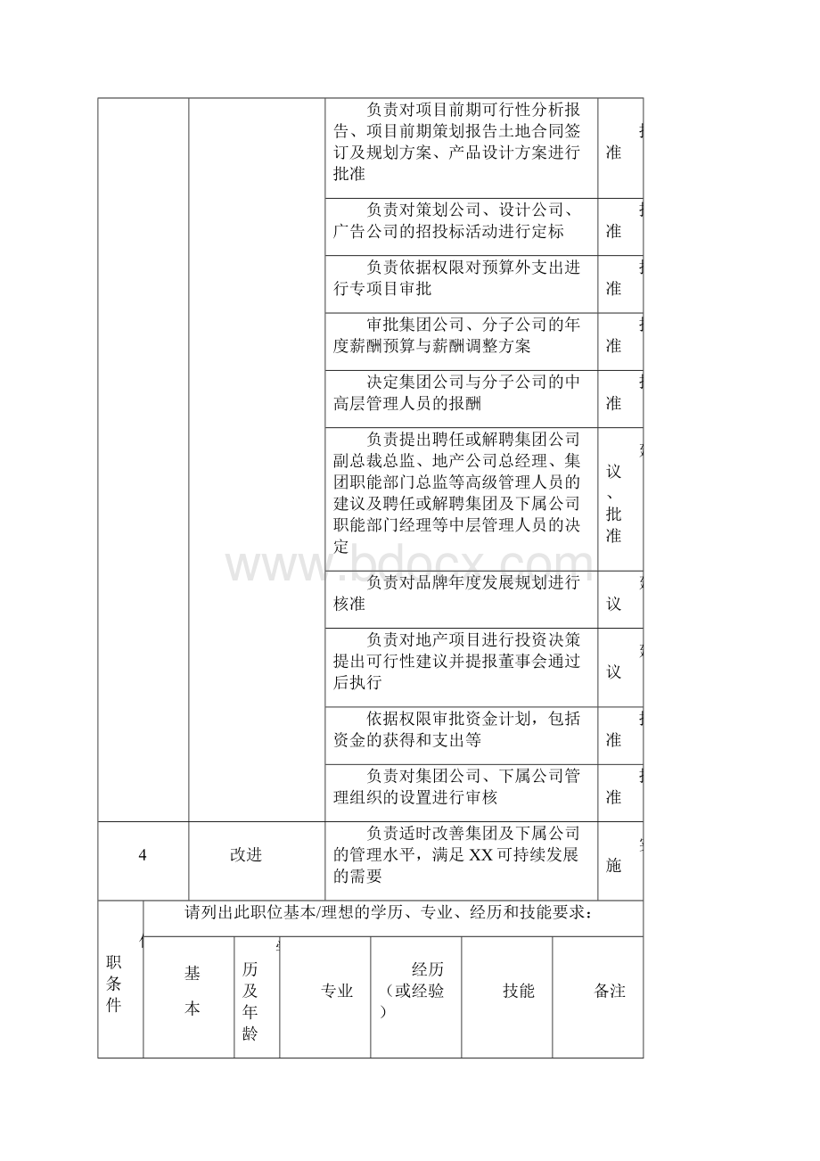 XX集团职位说明书手册Word文档格式.docx_第3页