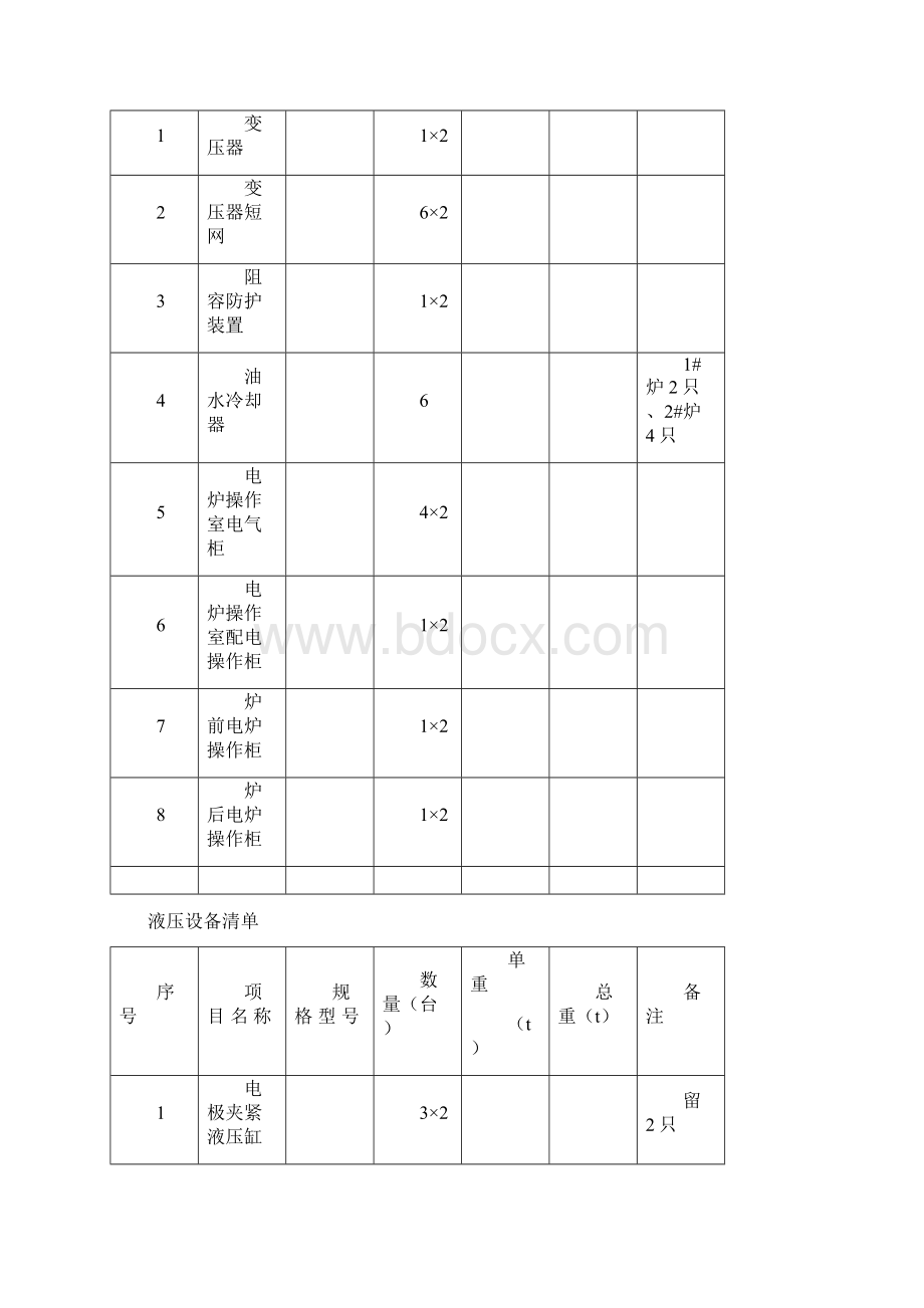 电炉拆除.docx_第3页