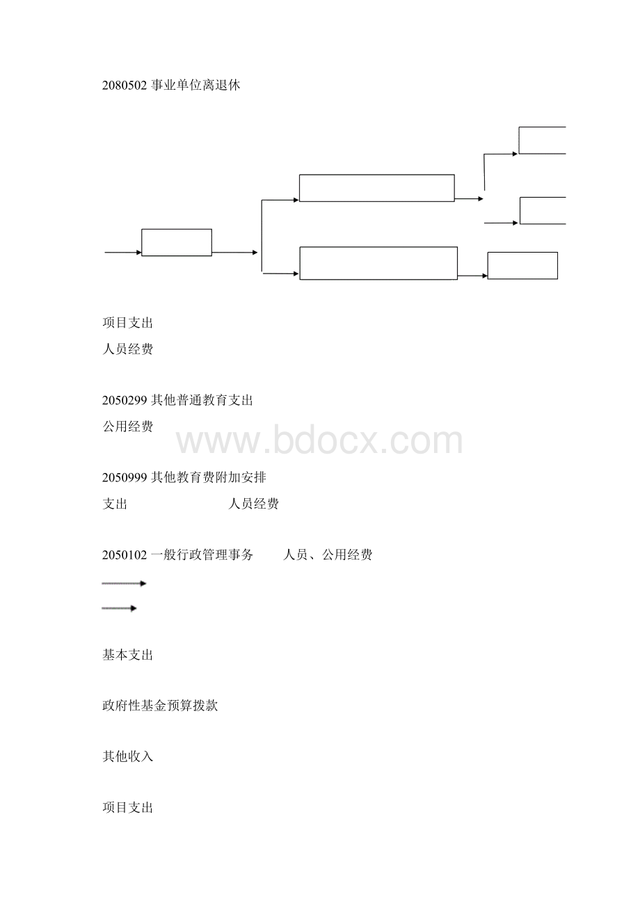 教育系统会计科目设置.docx_第2页