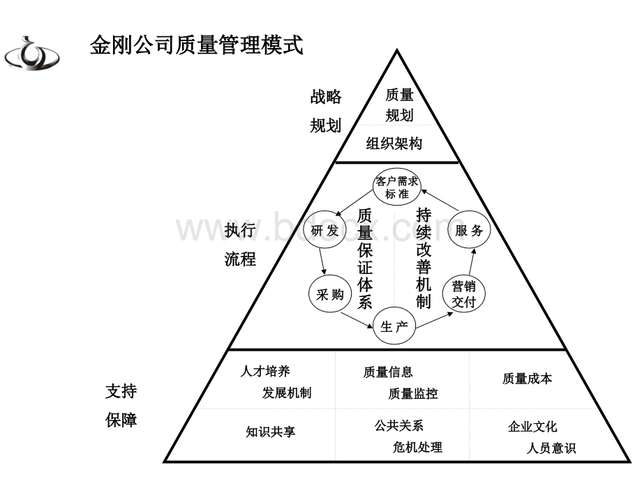 质量改善3824法解析PPT文档格式.ppt_第2页