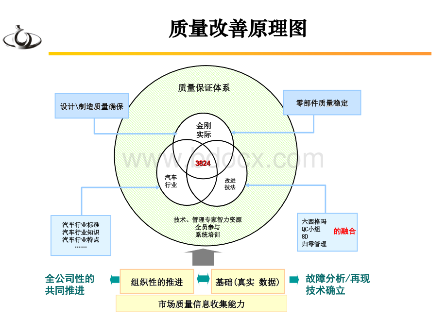 质量改善3824法解析PPT文档格式.ppt_第3页