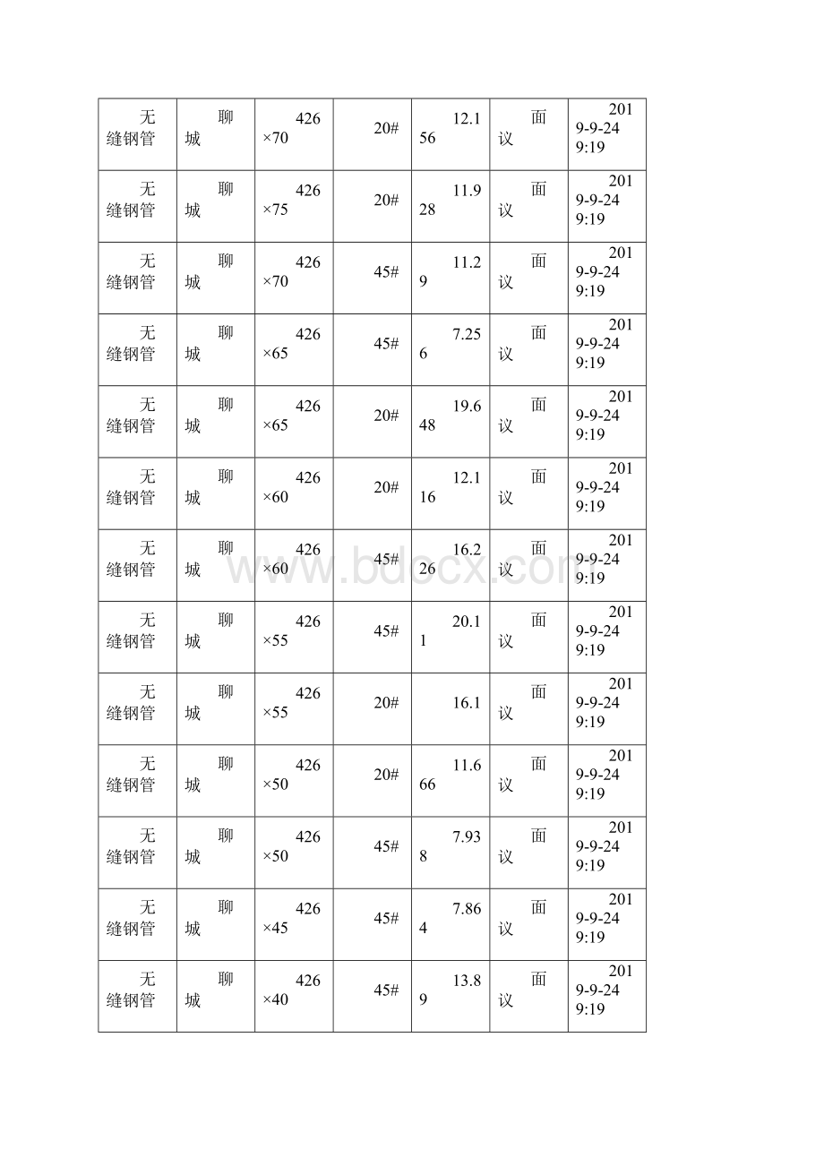 热轧无缝钢管国标规格表.docx_第2页