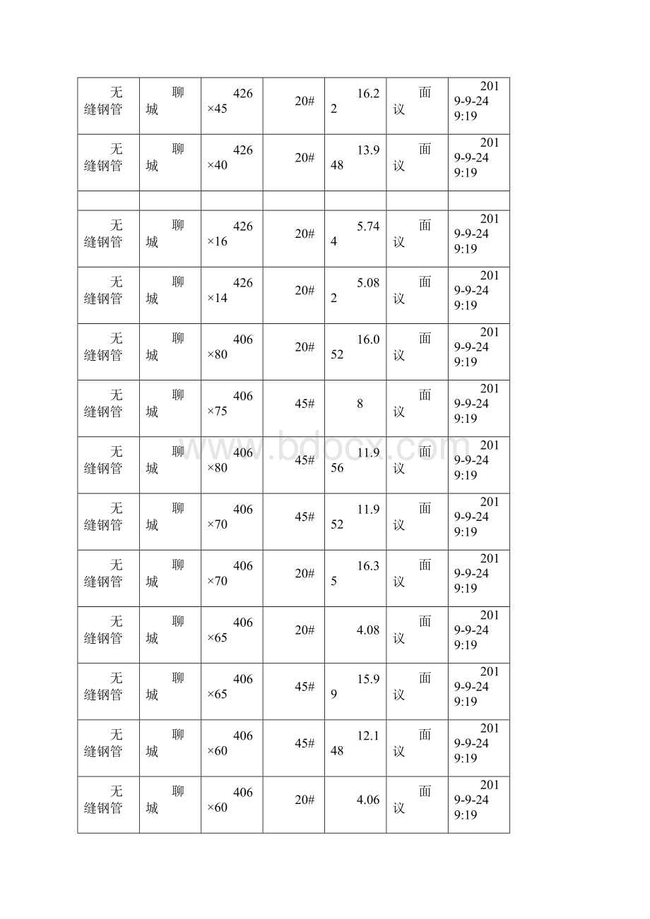 热轧无缝钢管国标规格表.docx_第3页