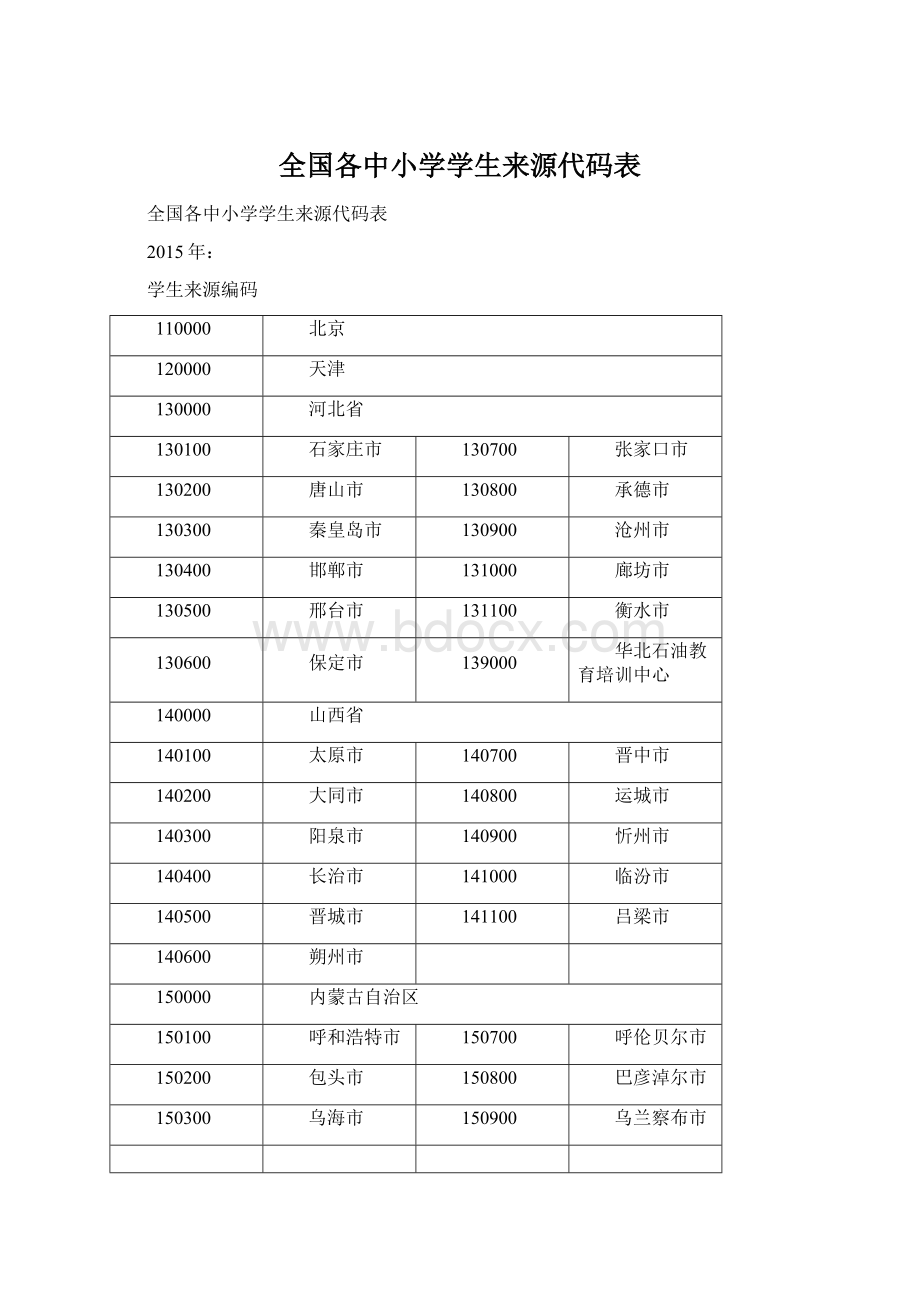 全国各中小学学生来源代码表.docx_第1页