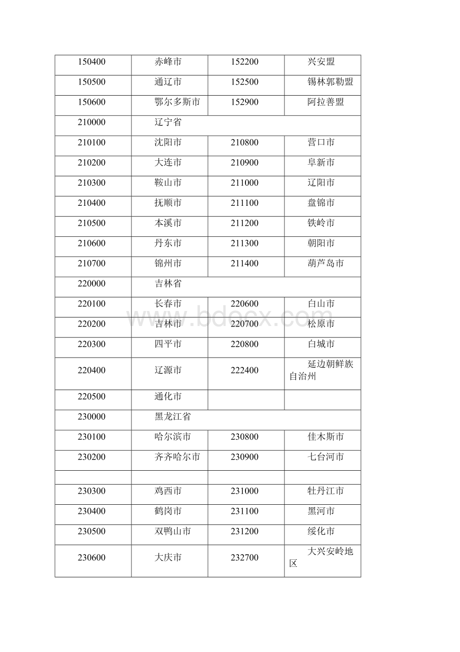 全国各中小学学生来源代码表.docx_第2页