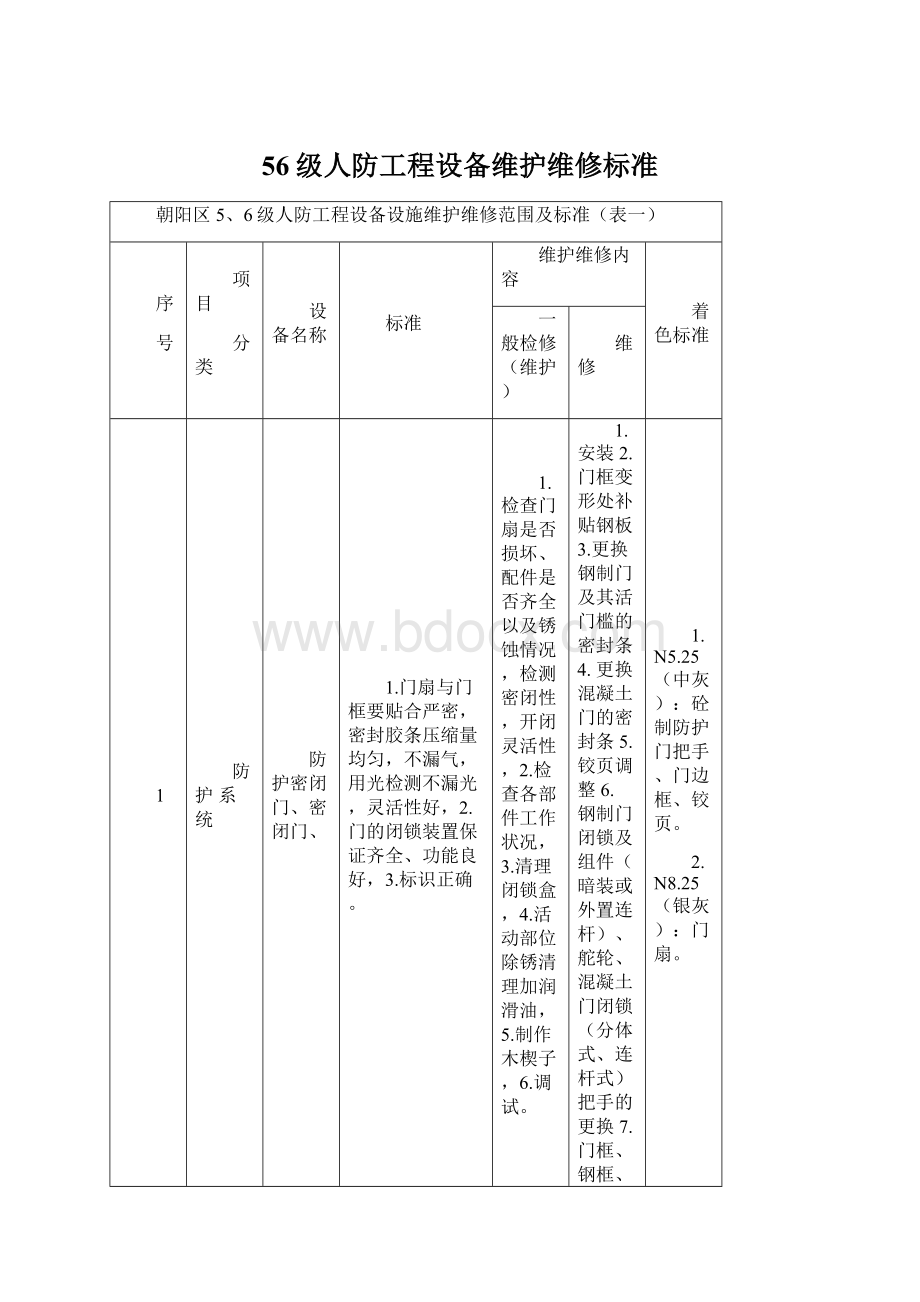 56级人防工程设备维护维修标准Word文件下载.docx