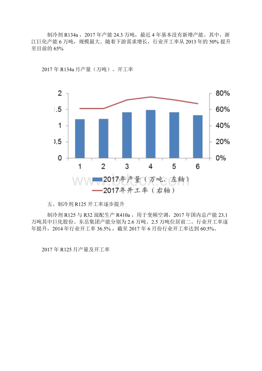 我国制冷剂行业市场综合发展态势图文分析报告.docx_第3页