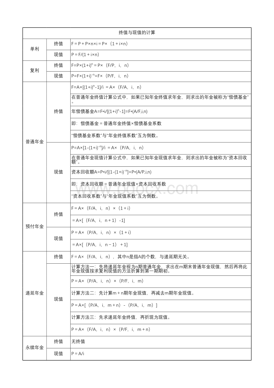 终值与现值计算公式表格推荐下载.xlsx_第1页