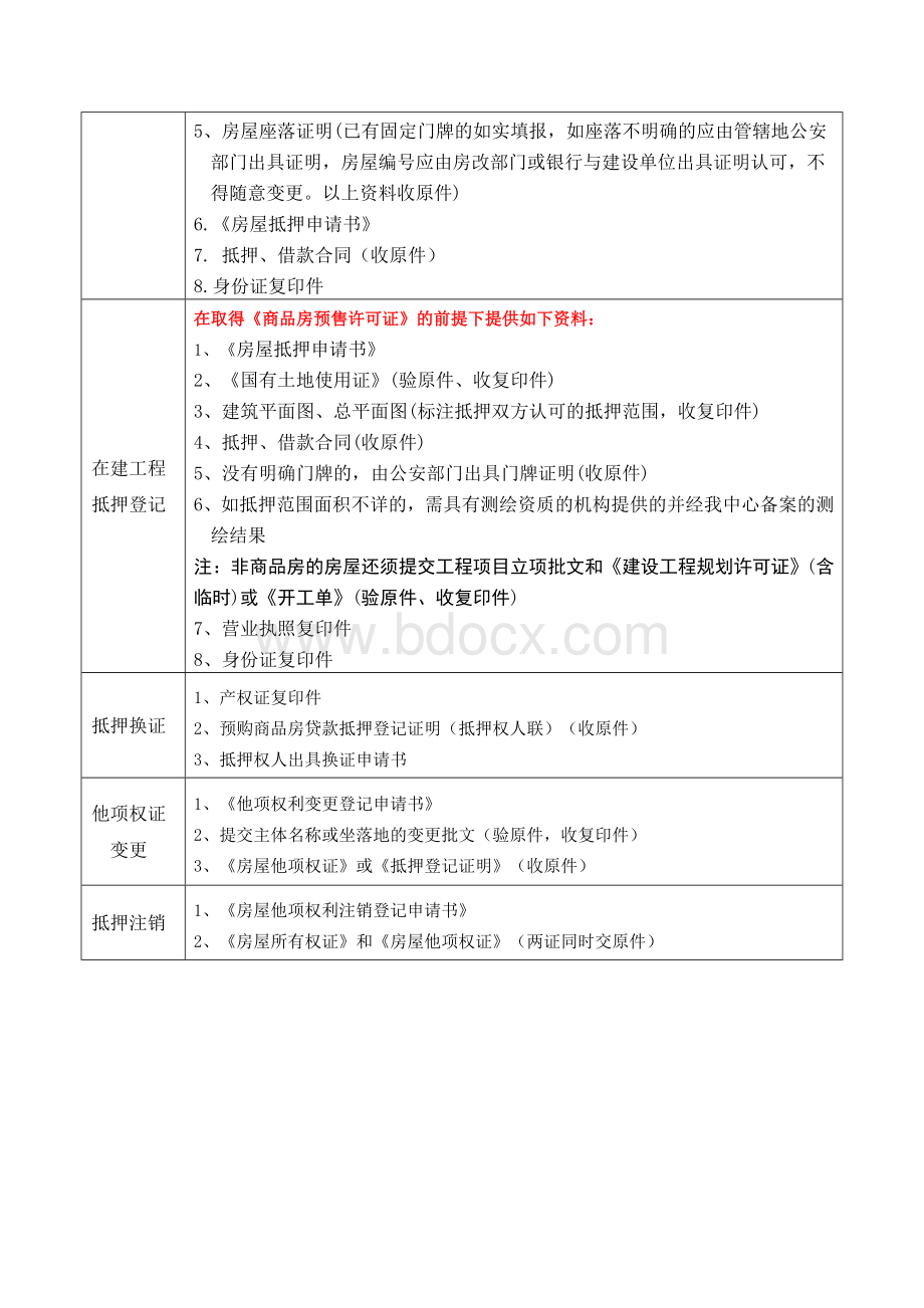 相关抵押手续所需相关业务资料.doc_第3页