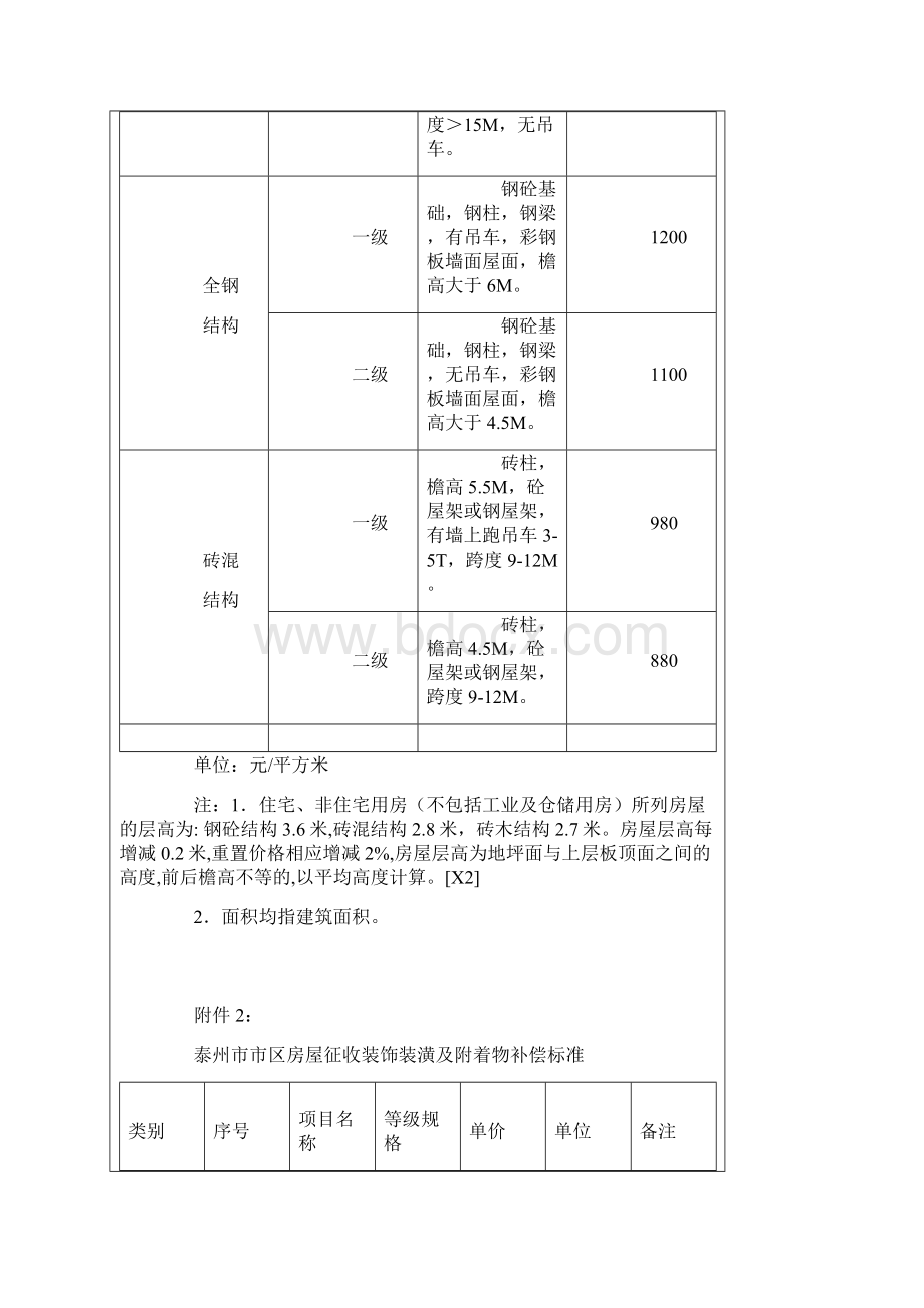 泰州市市区房屋征收重置价格和装饰装潢补偿标准.docx_第3页