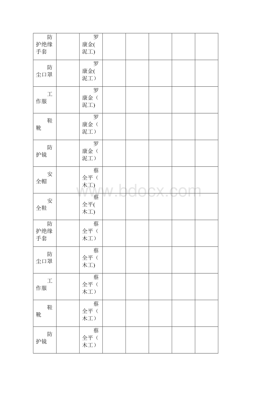 完整版劳动防护用品发放记录表.docx_第3页