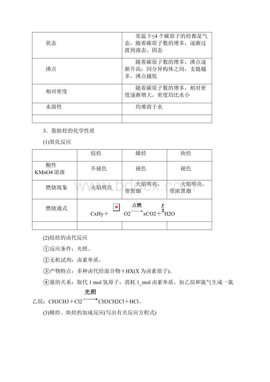 届一轮复习人教版 烃 学案.docx_第2页