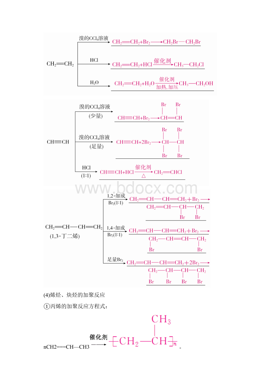 届一轮复习人教版 烃 学案.docx_第3页