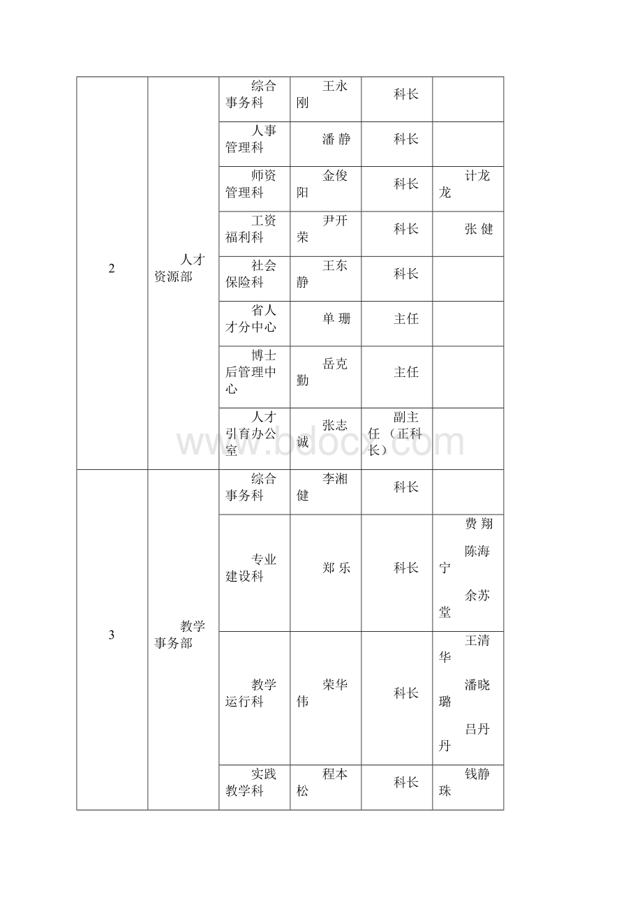 南京工业大学二级单位科级岗位聘用方案.docx_第2页