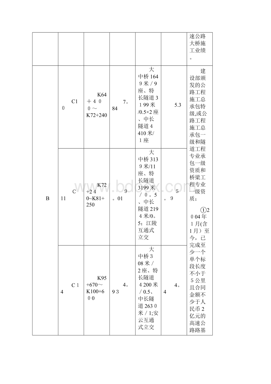 四川巴中至达州高速公路工程项目土建工程施工招标资格方案文档格式.docx_第3页