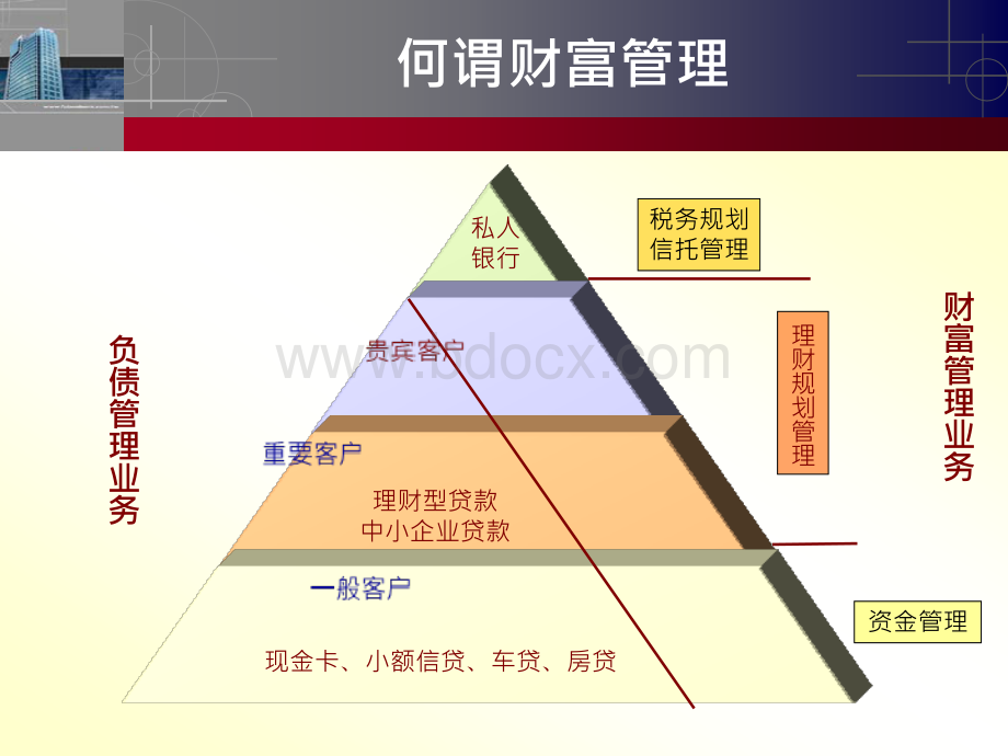 顶级私人银行培训课程(简体).ppt_第2页