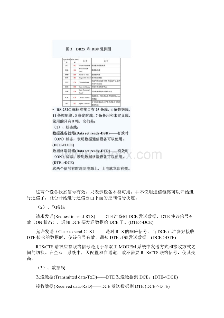 网络串口传输协议doc 11页.docx_第2页