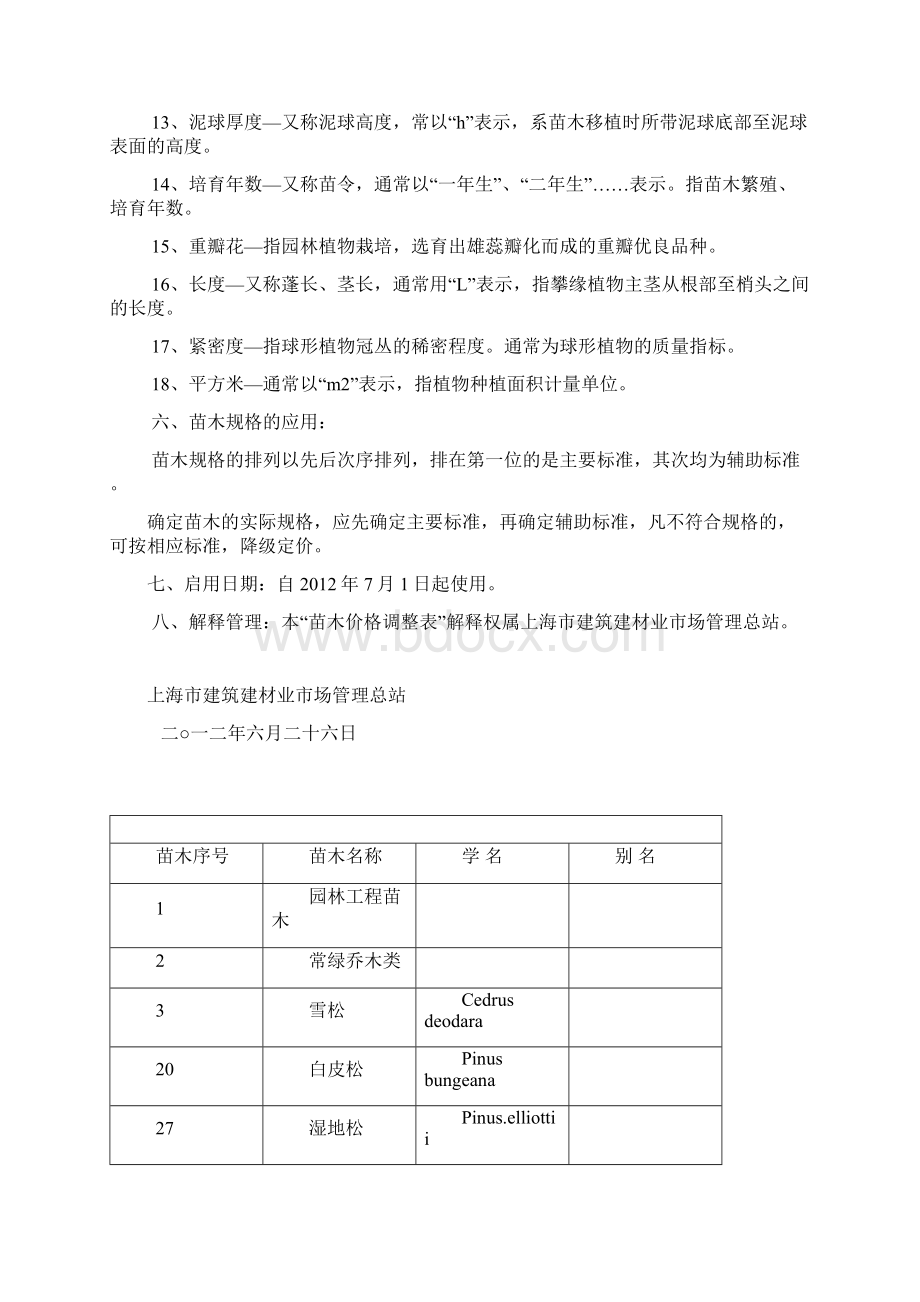 上海市园林工程概预算定额苗木材料调整价格.docx_第3页