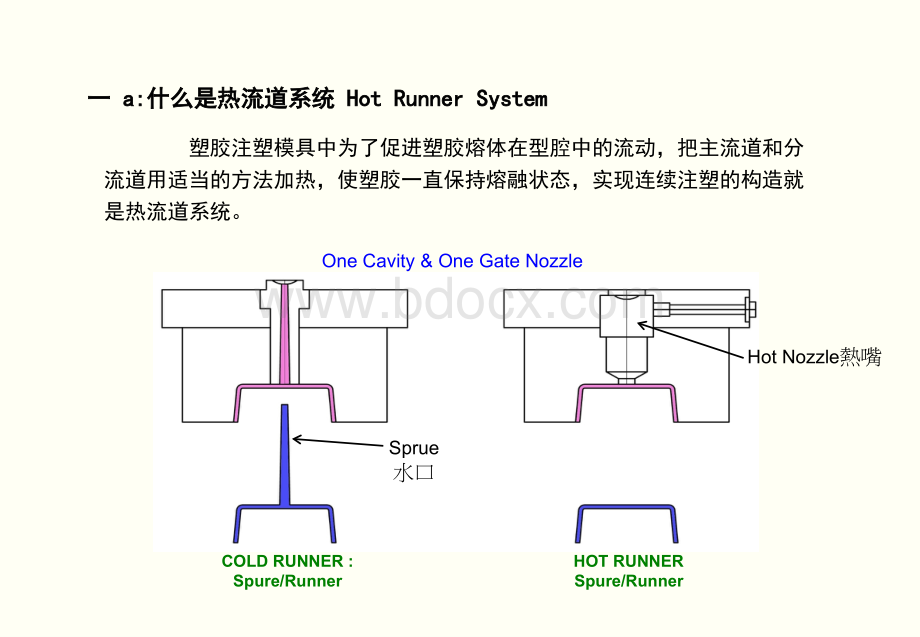 热流道培训资料PPT文件格式下载.ppt_第2页