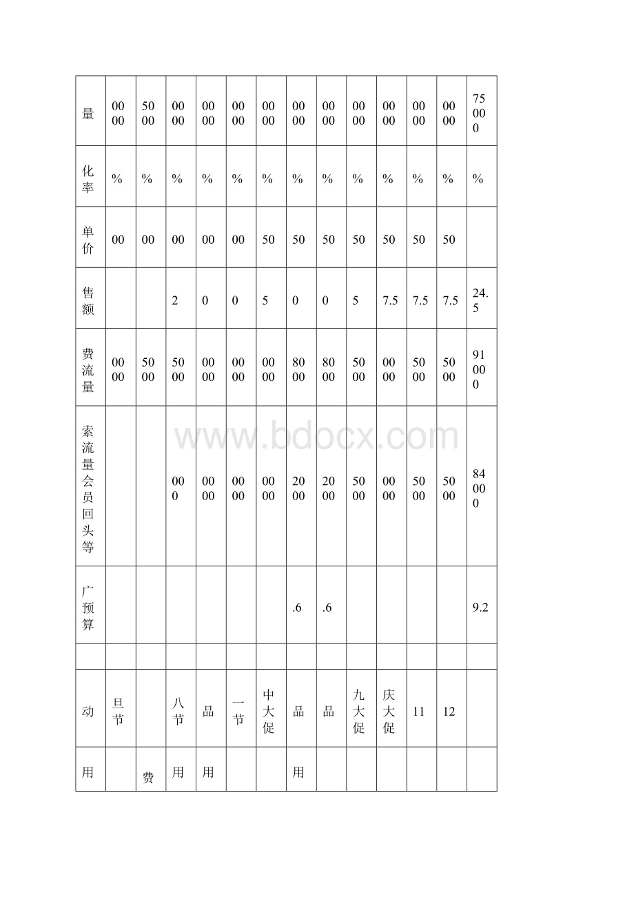 精品完整版最新品牌电商产品销售计划Word文件下载.docx_第3页