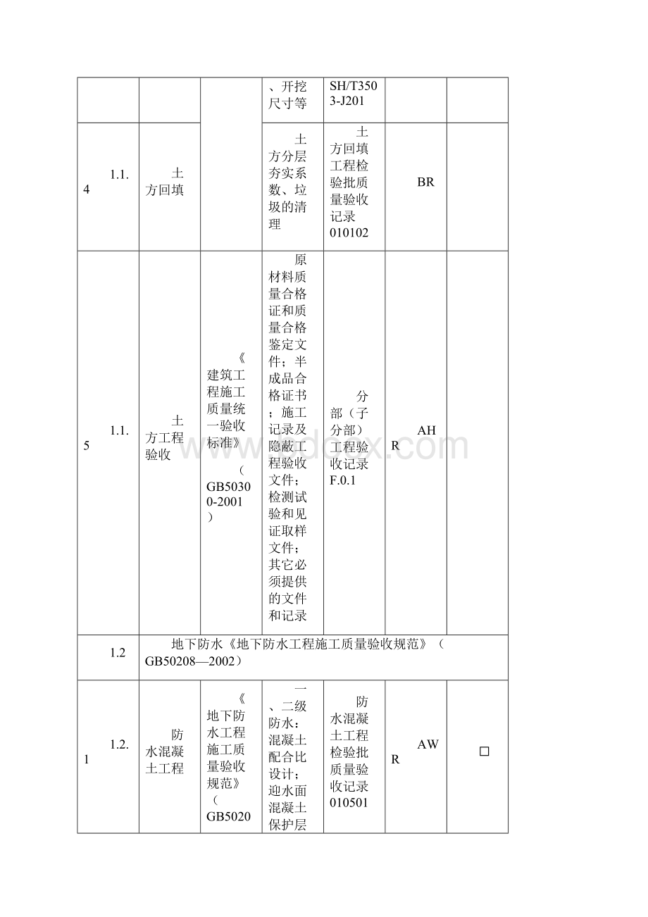 建筑工程质量控制点等级划分表.docx_第2页