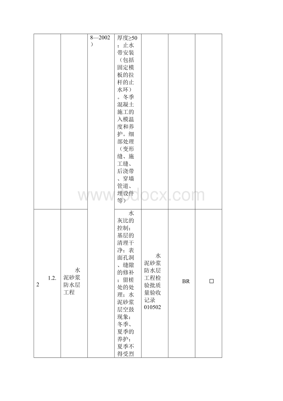 建筑工程质量控制点等级划分表.docx_第3页