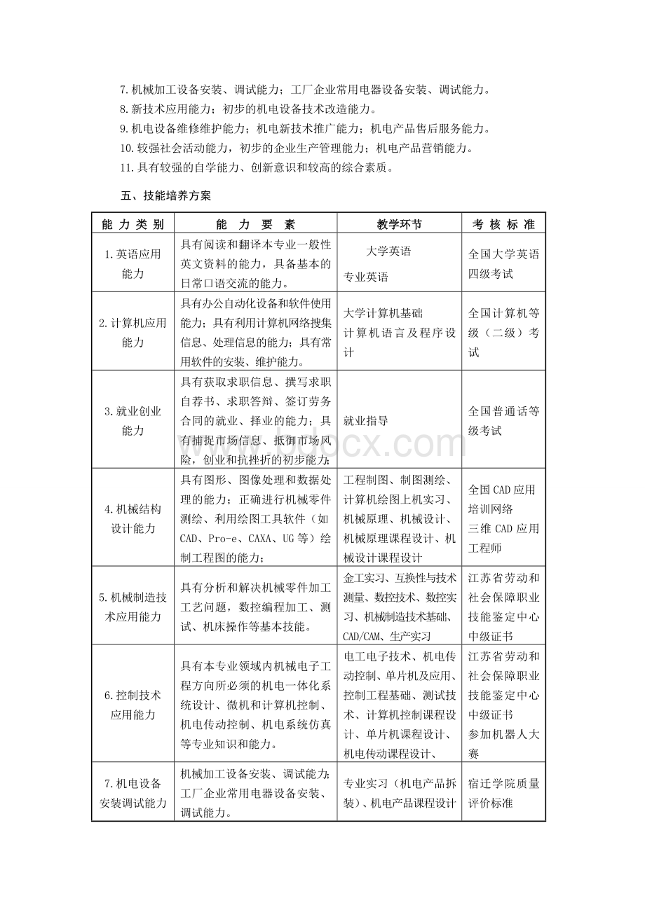 机械电子工程专业技能培养方案_精品文档Word文档格式.doc_第2页