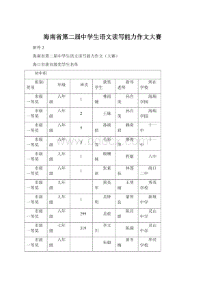 海南省第二届中学生语文读写能力作文大赛.docx