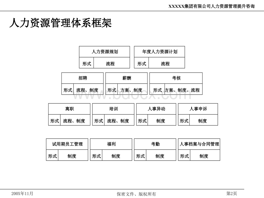 集团公司人资制度PPT课件下载推荐.ppt_第2页