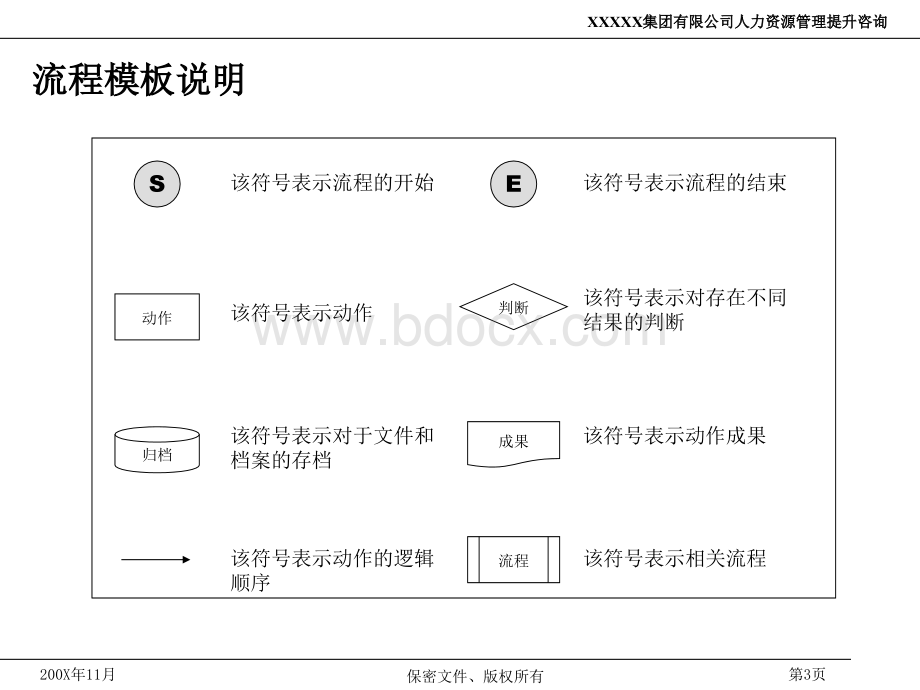 集团公司人资制度PPT课件下载推荐.ppt_第3页