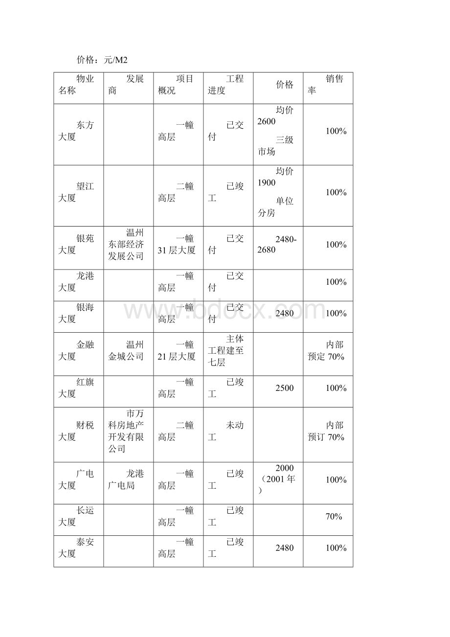 新浙江温州龙港国发花园策划报告.docx_第3页