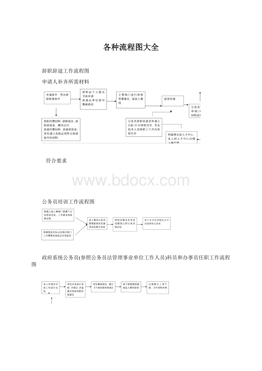 各种流程图大全.docx