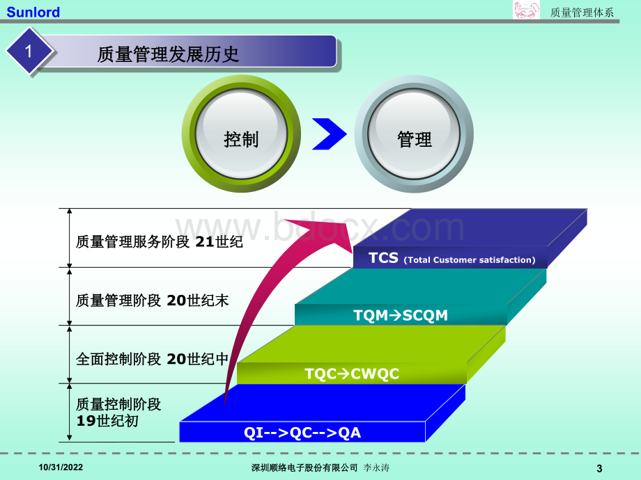 质量管理体系-培训讲义.ppt_第3页