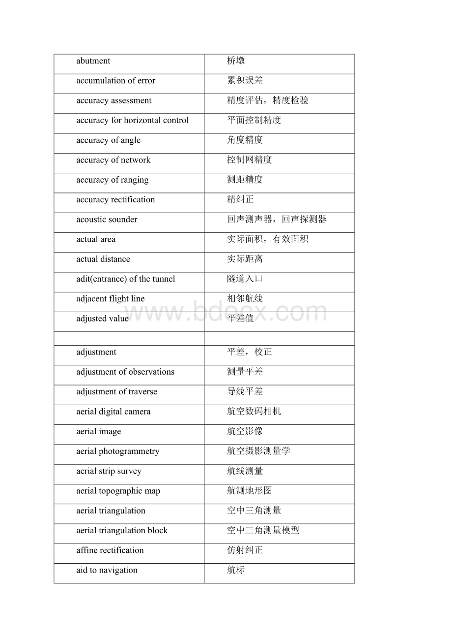 英汉管道工程技术词汇测绘工程word资料30页Word文件下载.docx_第2页