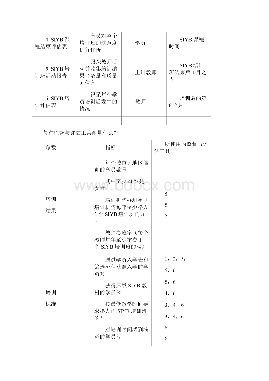 创业就业定点培训机构监督和评估工具包docWord文档下载推荐.docx_第2页