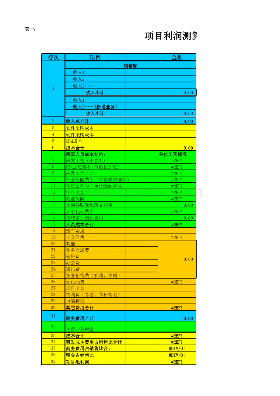 项目利润测算表表格文件下载.xls_第1页
