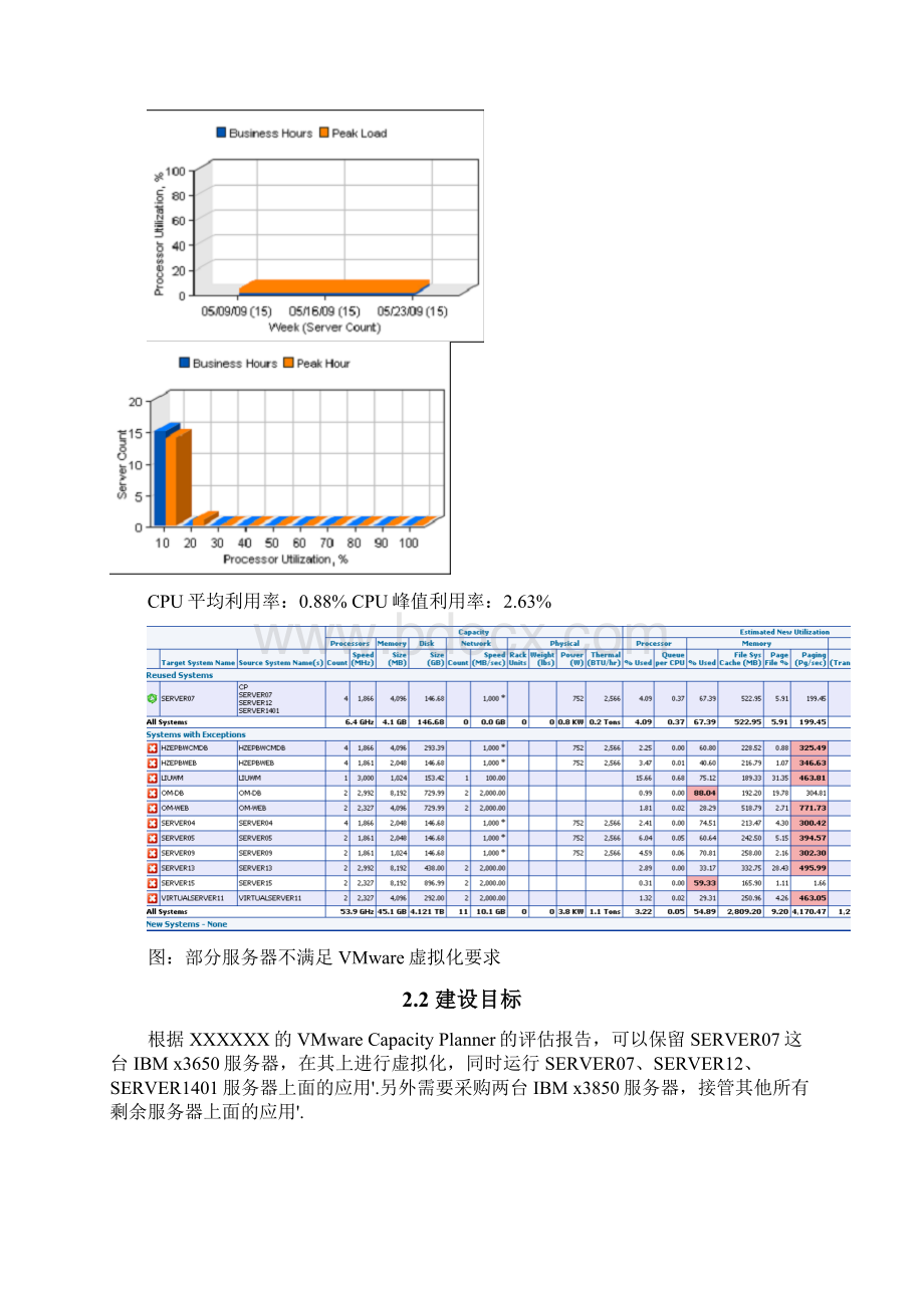 XX服务器虚拟化平台建设整合项目解决方案.docx_第2页