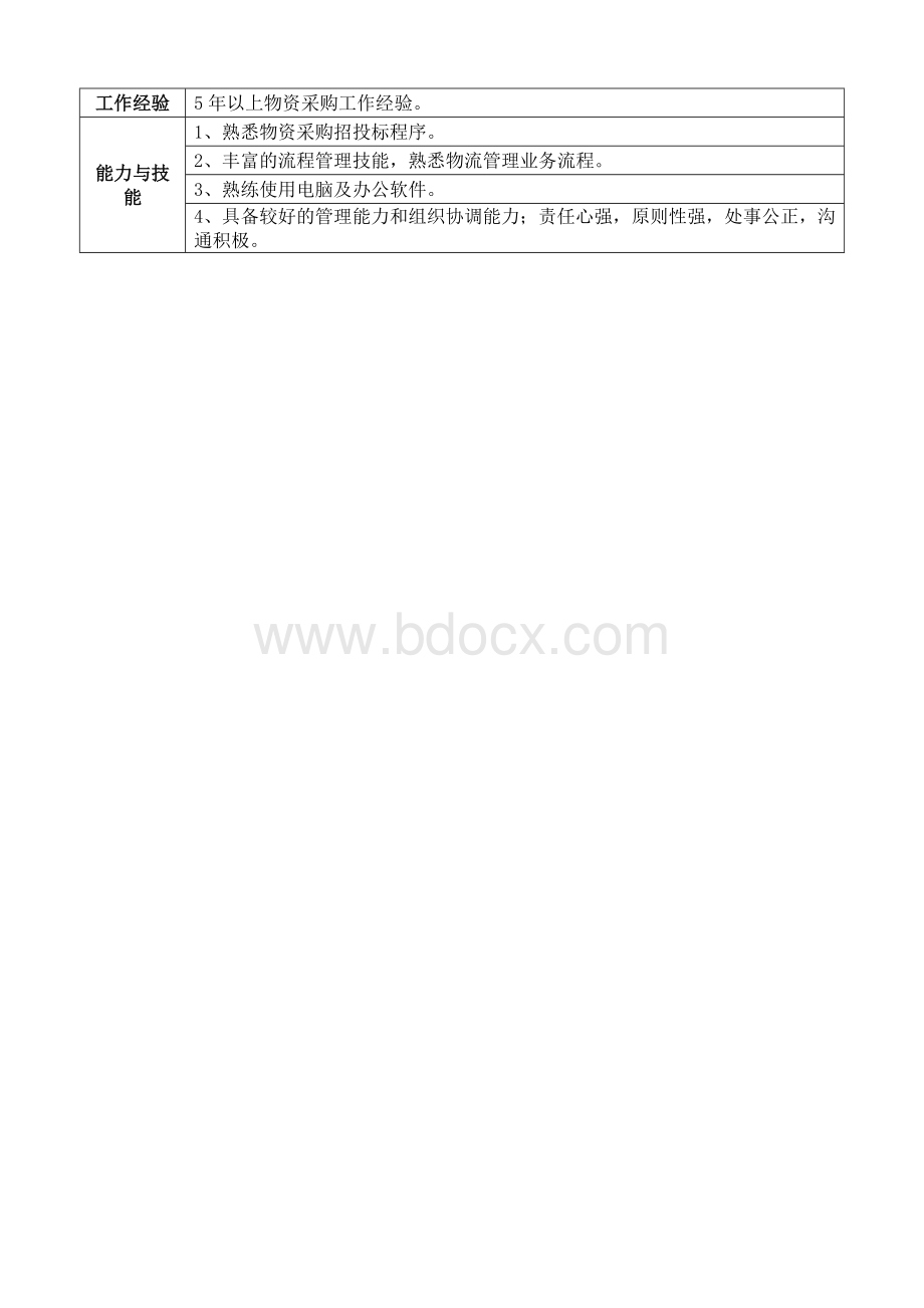 采购部长岗位职责说明书和KPI指标.docx_第2页