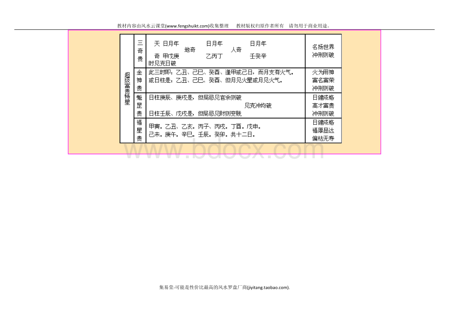 八字神煞大全列表_精品文档.doc_第3页