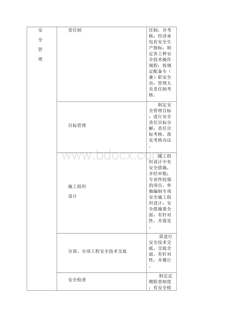 安全监理实施细则工程范本doc30.docx_第3页