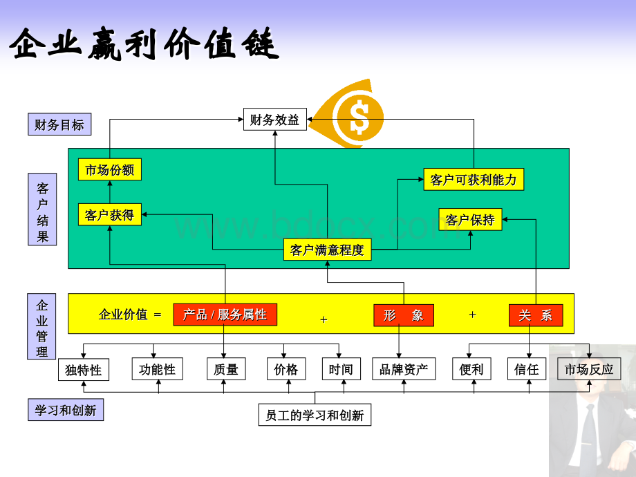 获得大订单的三部曲PPT文档格式.ppt_第3页