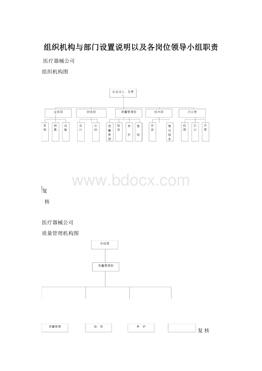 组织机构与部门设置说明以及各岗位领导小组职责Word文档格式.docx_第1页