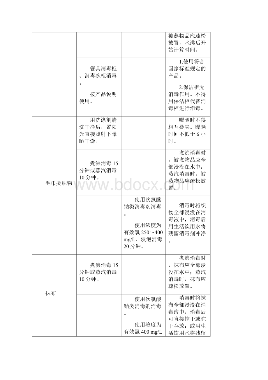 最新托幼机构卫生保健登记表资料Word文档格式.docx_第2页