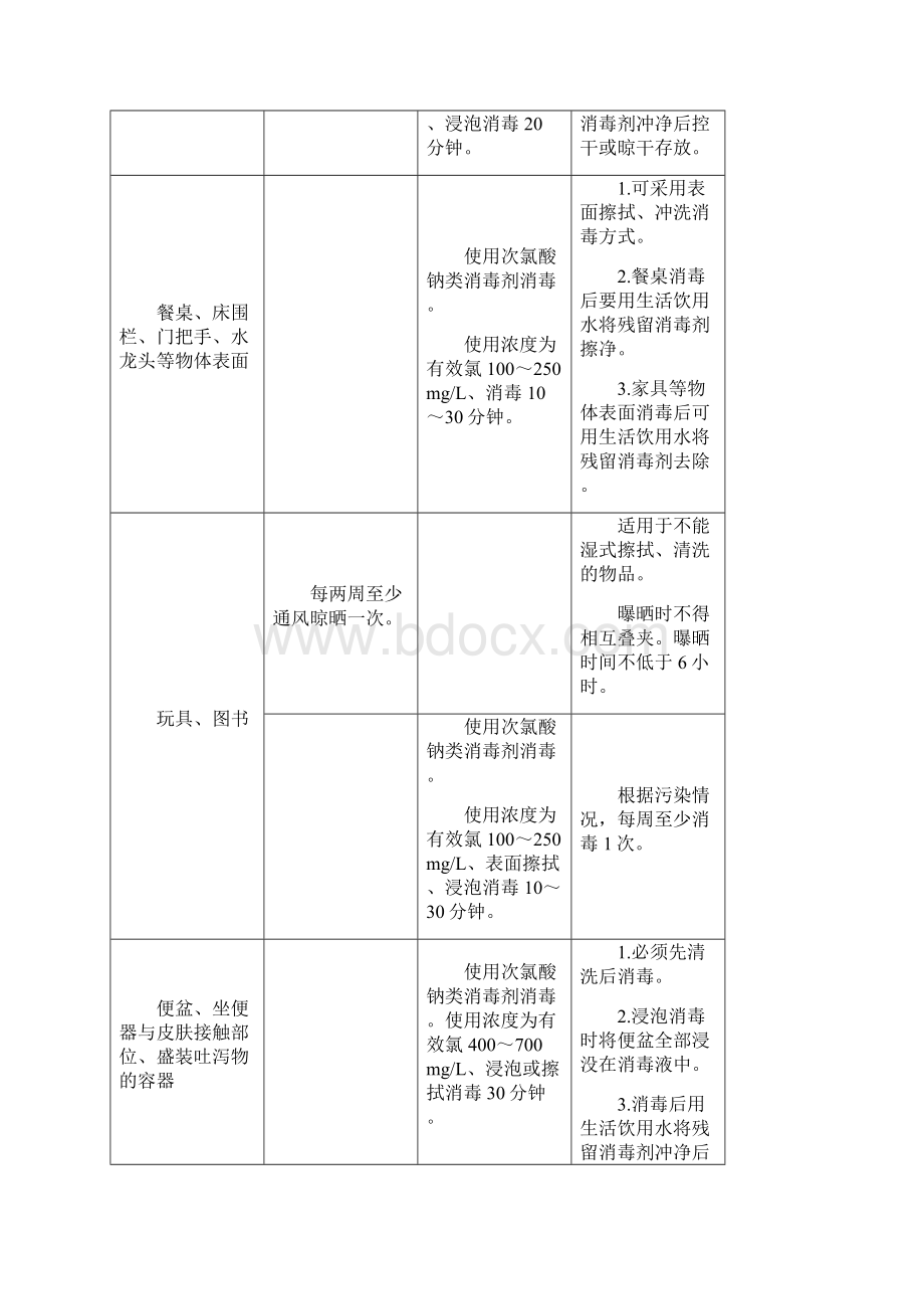 最新托幼机构卫生保健登记表资料Word文档格式.docx_第3页