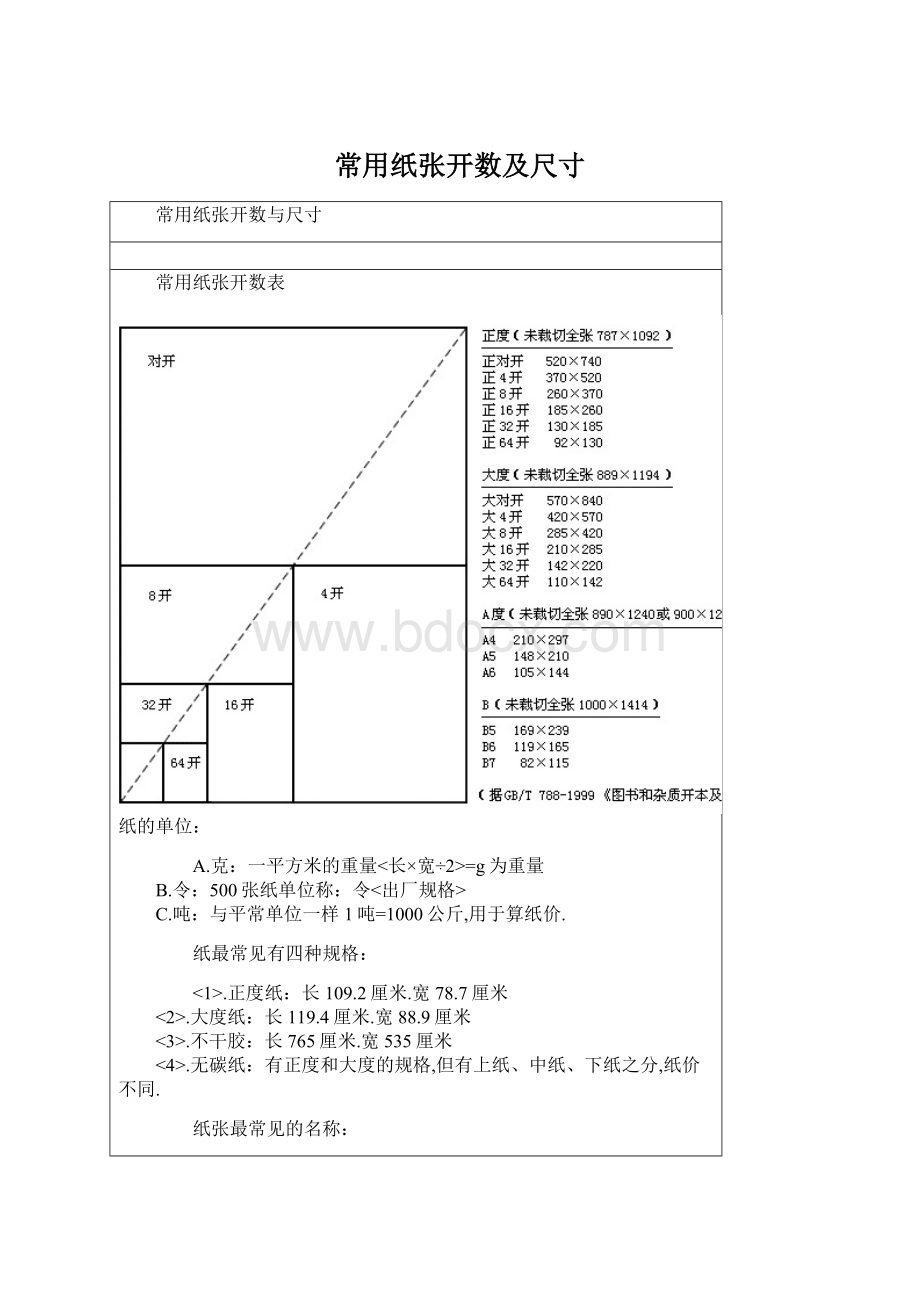 常用纸张开数及尺寸Word格式文档下载.docx