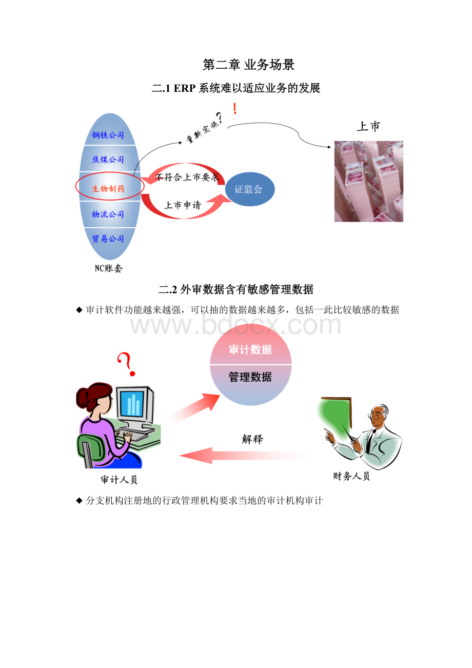 NC数据拆分服务解决方案用友ERP.docx_第2页