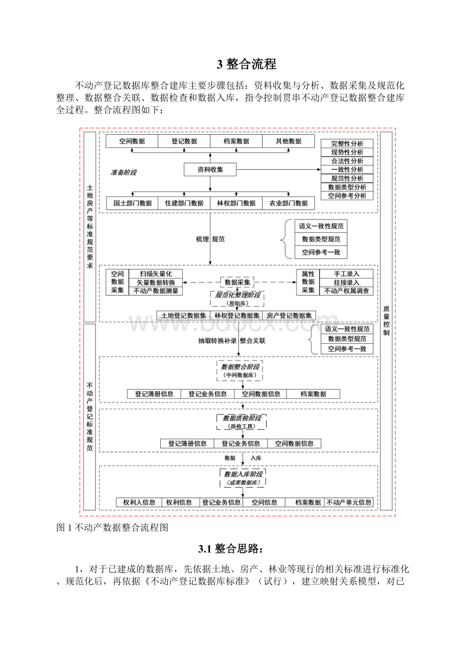 不动产数据库整合方案详细Word文档格式.docx_第2页