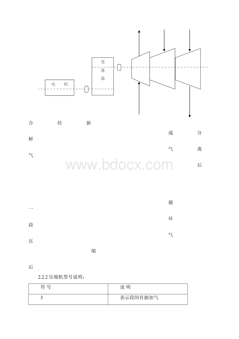 甲醇合成气压缩机操作规程最新解析Word文档下载推荐.docx_第2页