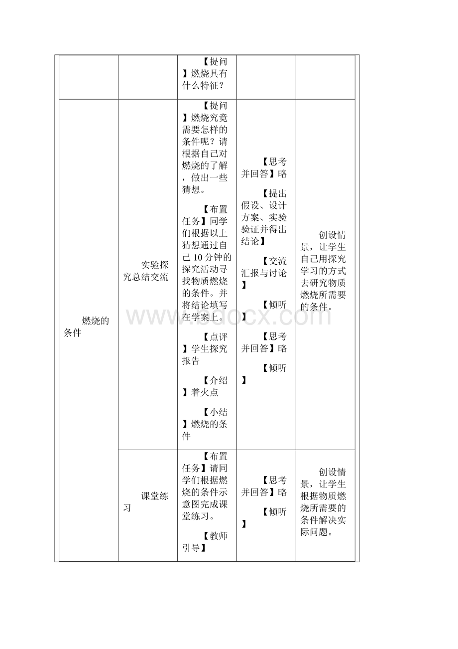 化学人教版九年级上册《燃烧与灭火》教学设计文档格式.docx_第3页